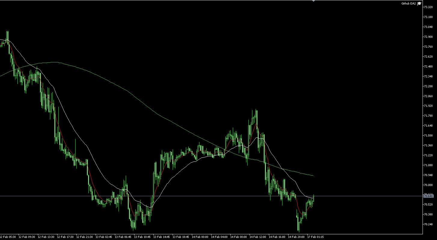 斐波那契三条均线效果图